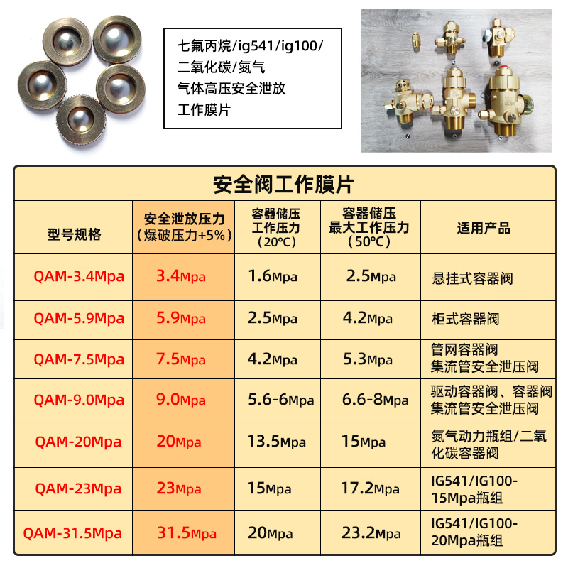 气体安全泄压阀爆破金属膜片