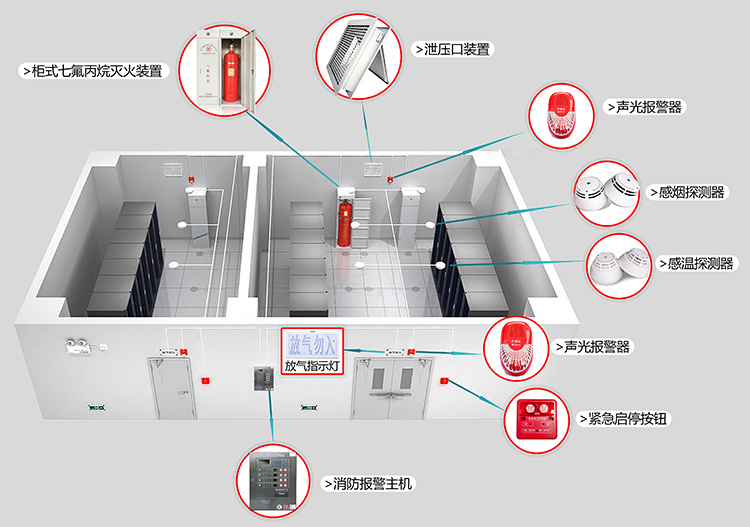 无管网预制柜式七氟丙烷气体自动灭火装置工作原理.jpg