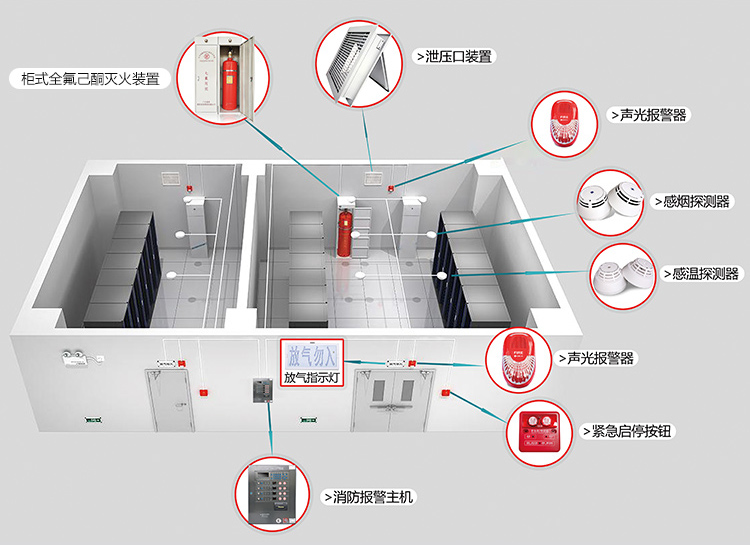 百度-全氟己酮灭火原理图.jpg