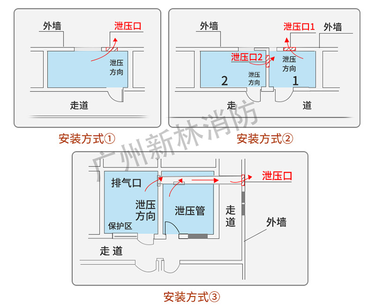 百度-泄压口安装j-1pg.jpg