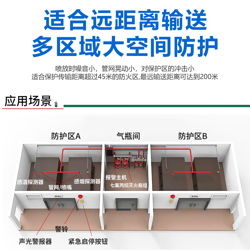 External pressure storage pipeline network type heptafluoropropane gas fire extinguishing system