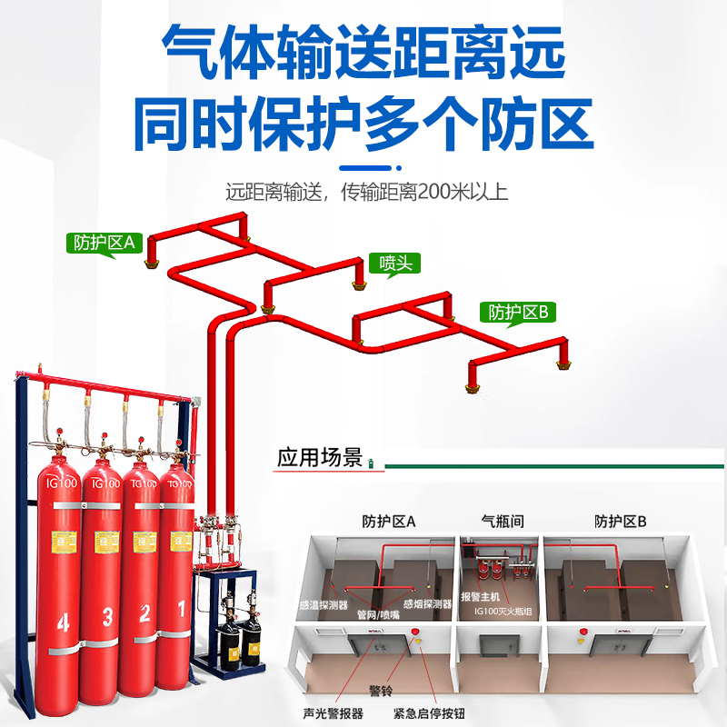 IG100 nitrogen fire extinguishing system