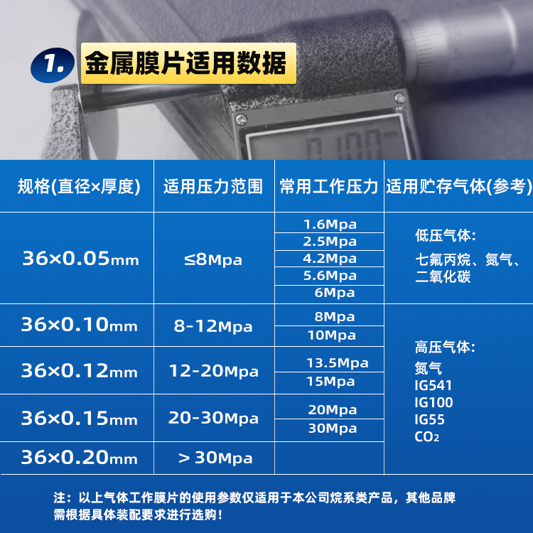 High pressure vessel valve working diaphragm 10/5 threads (0.1mm/0.05mm)