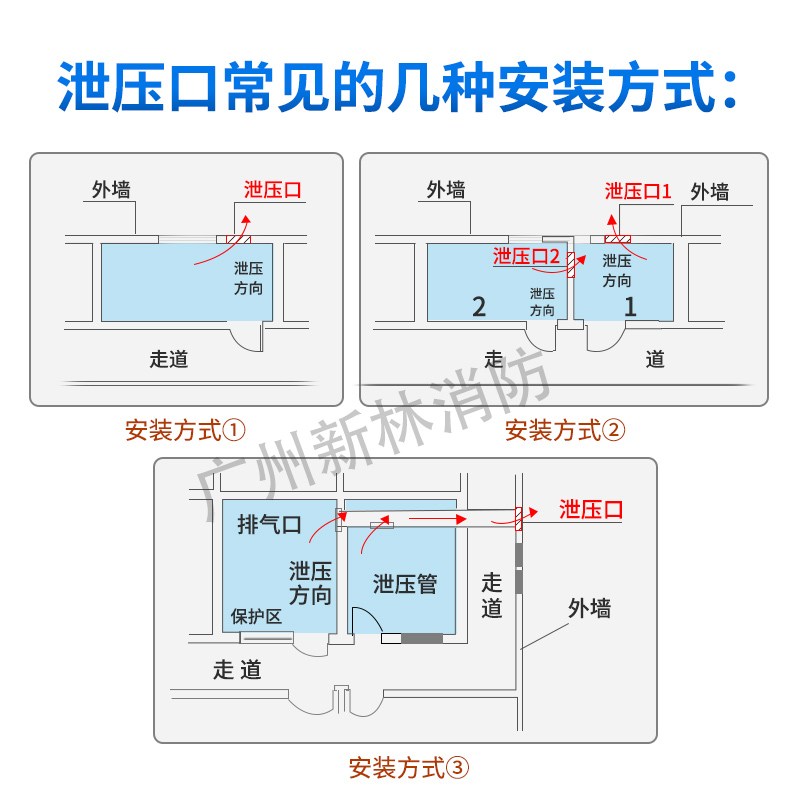 Pressure relief port