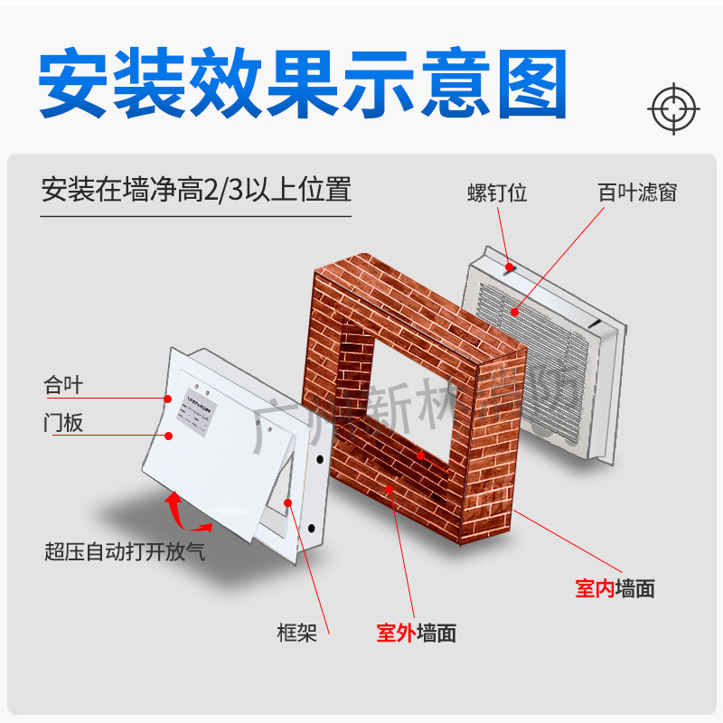 Pressure relief port