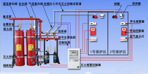 气体灭火系统防护区的设置要求