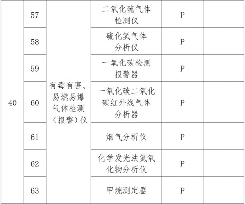 消防生产企业哪些仪器需要检定？哪些需要校准？