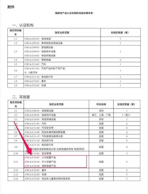 重磅｜认监委又将指定两家消防产品检测机构