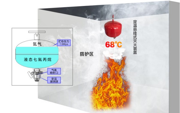 感温型悬挂式七氟丙烷灭火装置是预制灭火装置吗？