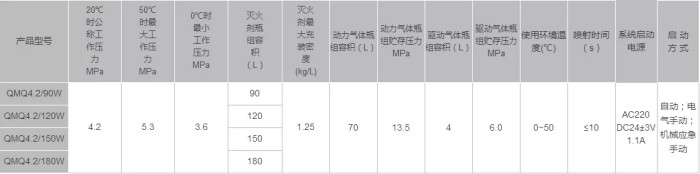 外贮压式七氟丙烷灭火系统组成与特点