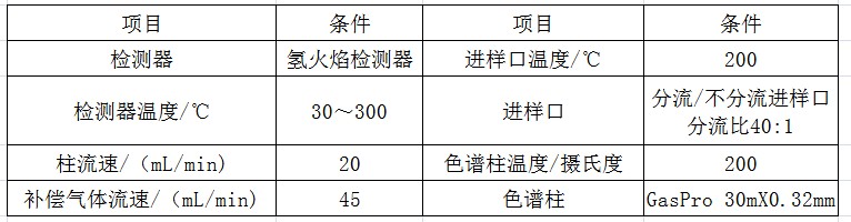 七氟丙烷价格再上涨!!!选择正规产品是关键