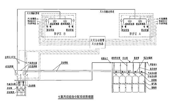 七氟丙烷灭火系统设置要求及图示