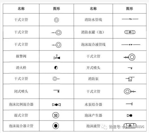 如何快速看懂消防工程图