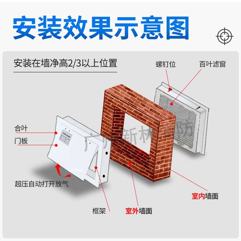 机械式消防泄压口