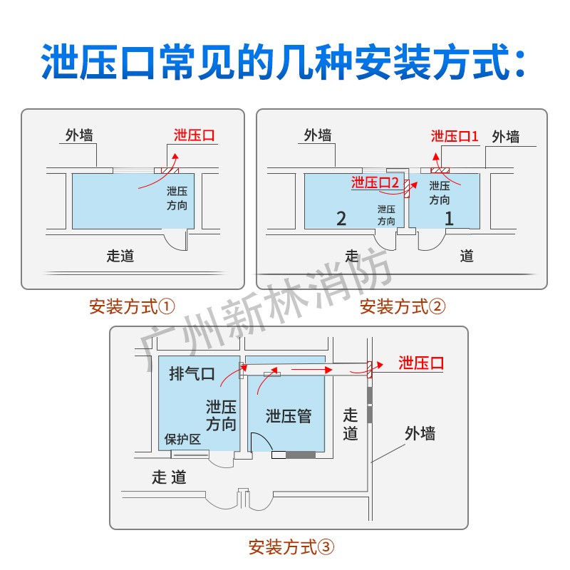 机械式消防泄压口