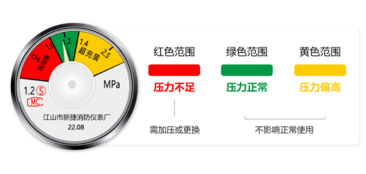 手提式七氟丙烷灭火器详情页-2_06.jpg