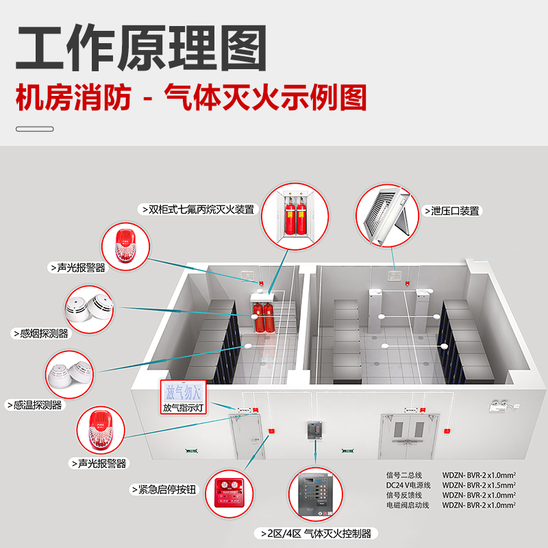 双柜式七氟丙烷灭火装置