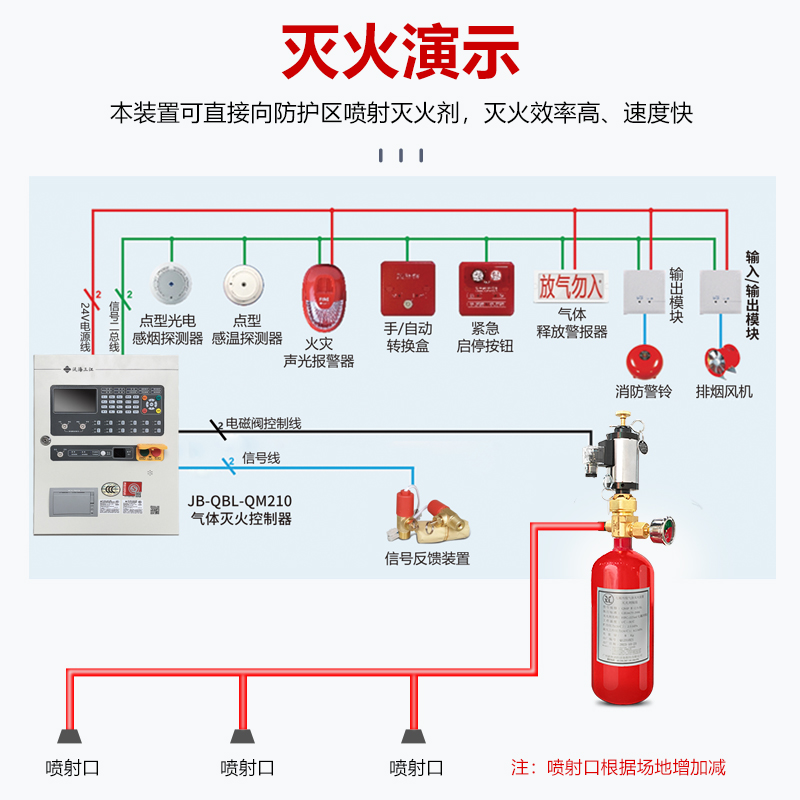 预制式七氟丙烷自动灭火装置