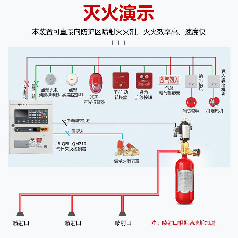 预制全氟己酮自动灭火装置