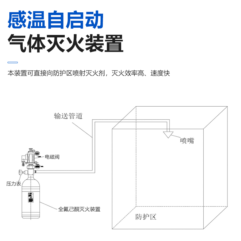 预制全氟己酮自动灭火装置