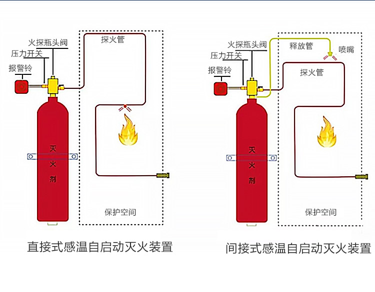 火探管七氟丙烷灭火装置详情页_06.jpg
