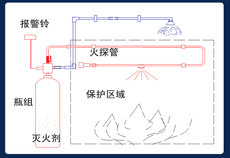 火探管七氟丙烷灭火装置主图-1-(3).jpg