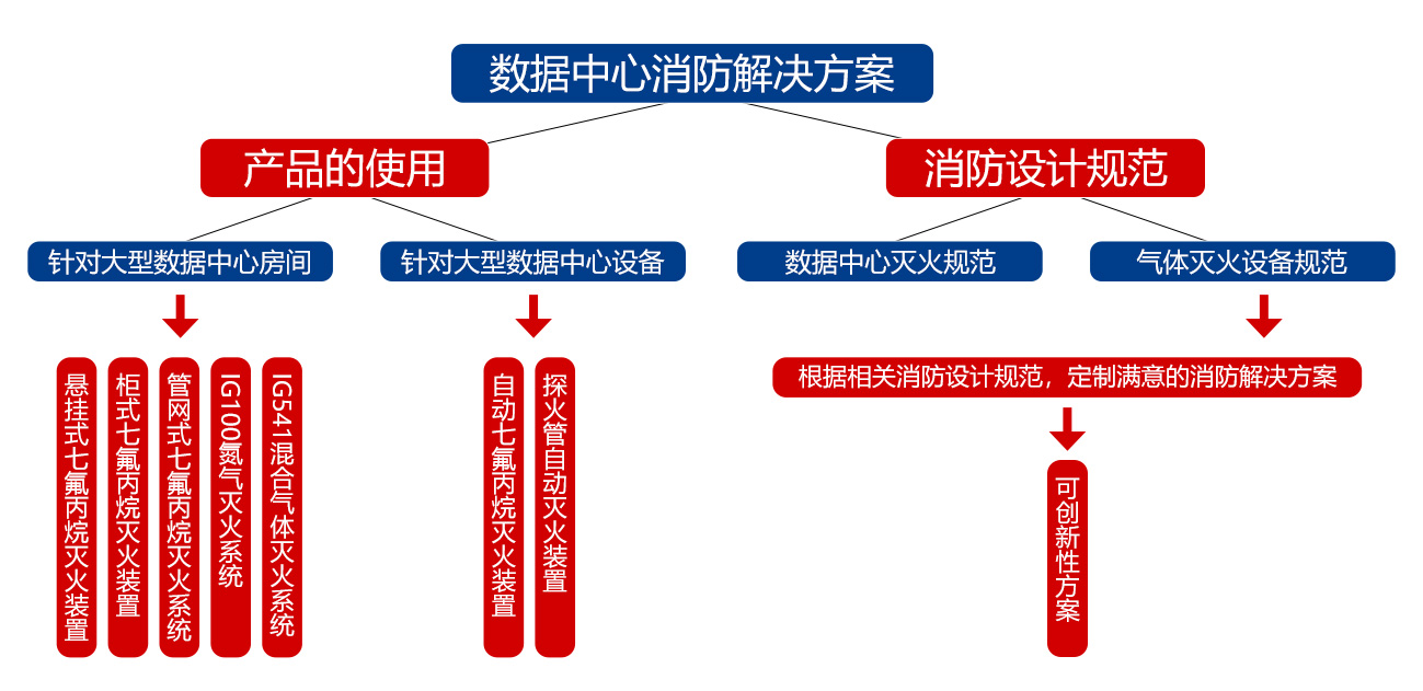 数据中心解决方案.jpg