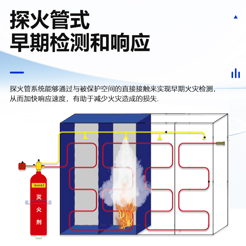 全氟己酮探火管式灭火装置