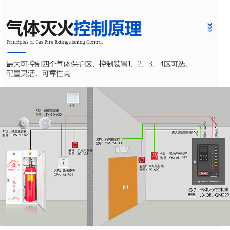 气体灭火报警控制器（壁挂式）