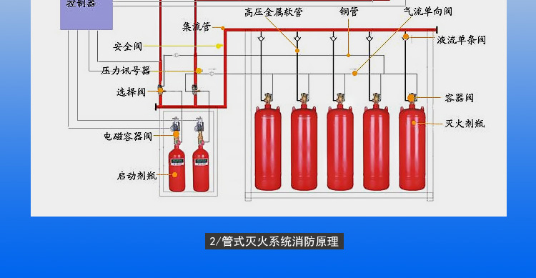 管网灭火图解.png