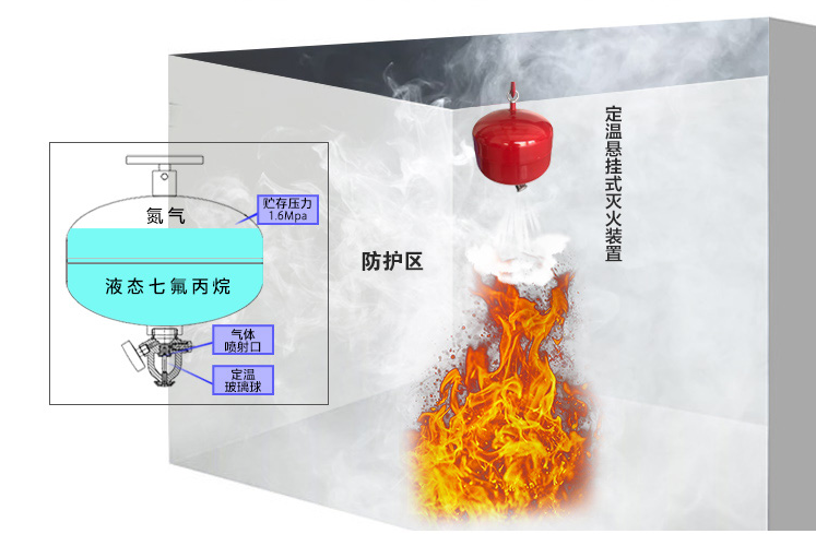 悬挂式灭火效果图.png