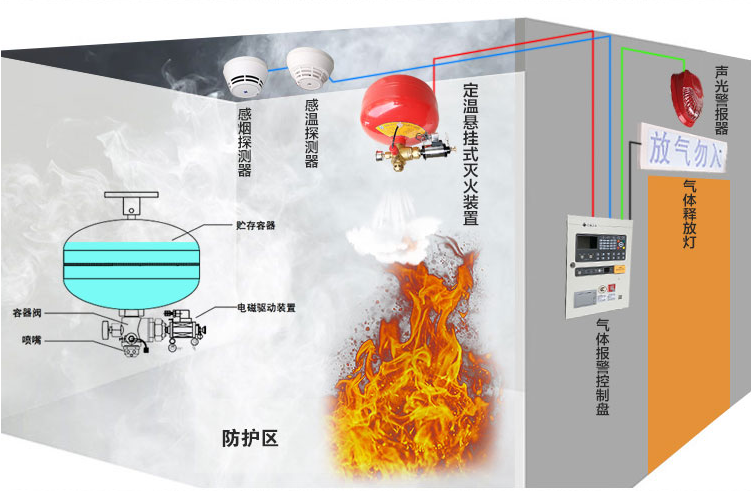 悬挂气体系统