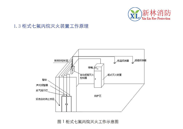 柜式灭火装置放置