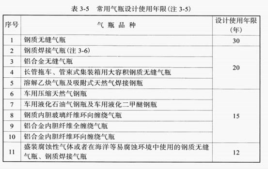 常用气瓶设计使用年限-新林消防