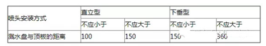 喷头安装距离