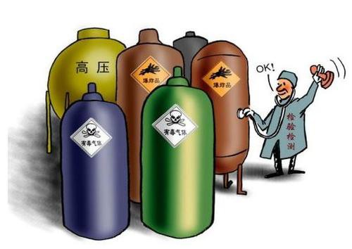 气体灭火系统使用如何防止勿喷和做好防范安全
