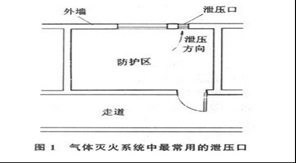 泄压口安装示范，广州新林消防