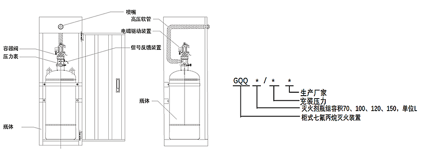 无管网灭火系统