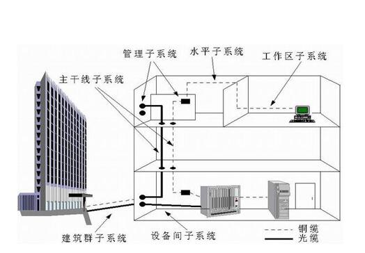 系统接地装置，新林消防