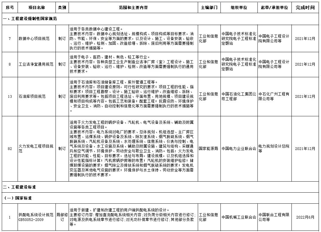 工程建设强制性国家规范