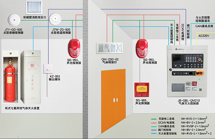 柜式七氟丙烷安装示意图