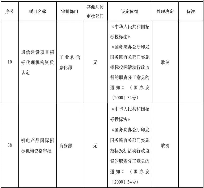国务院关于取消和下放一批行政审批项目的决定》（国发〔2013〕44号），取消机电产品国际招标代理机构审批和通信建设项目招标代理机构资质认定。