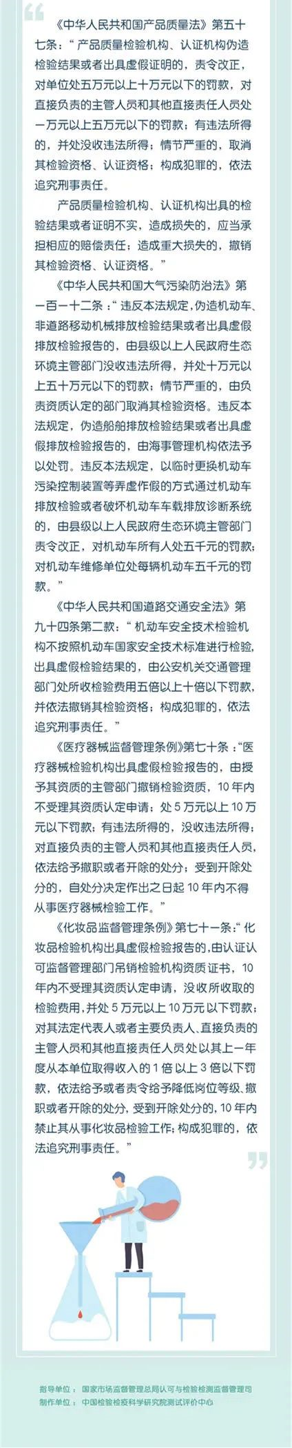 有关部门：严厉打击不实和虚假检验检测行为