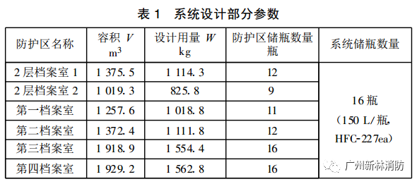 系统设计参数