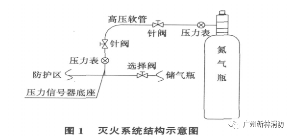 灭火系统结构图