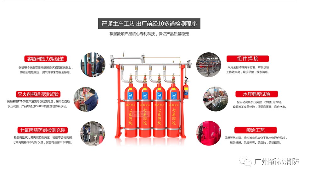 七氟丙烷、IG541、二氧化碳气体技术性能对比