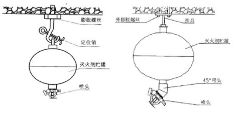 自动悬挂灭火器的特点