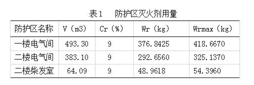 广州新林消防