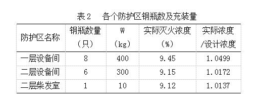 广州新林消防