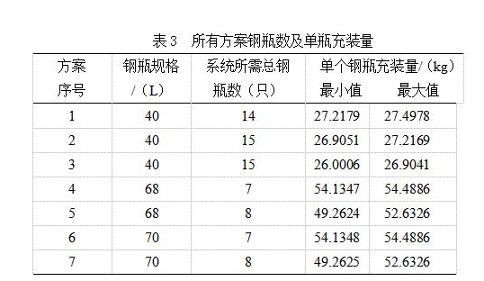 广州新林消防